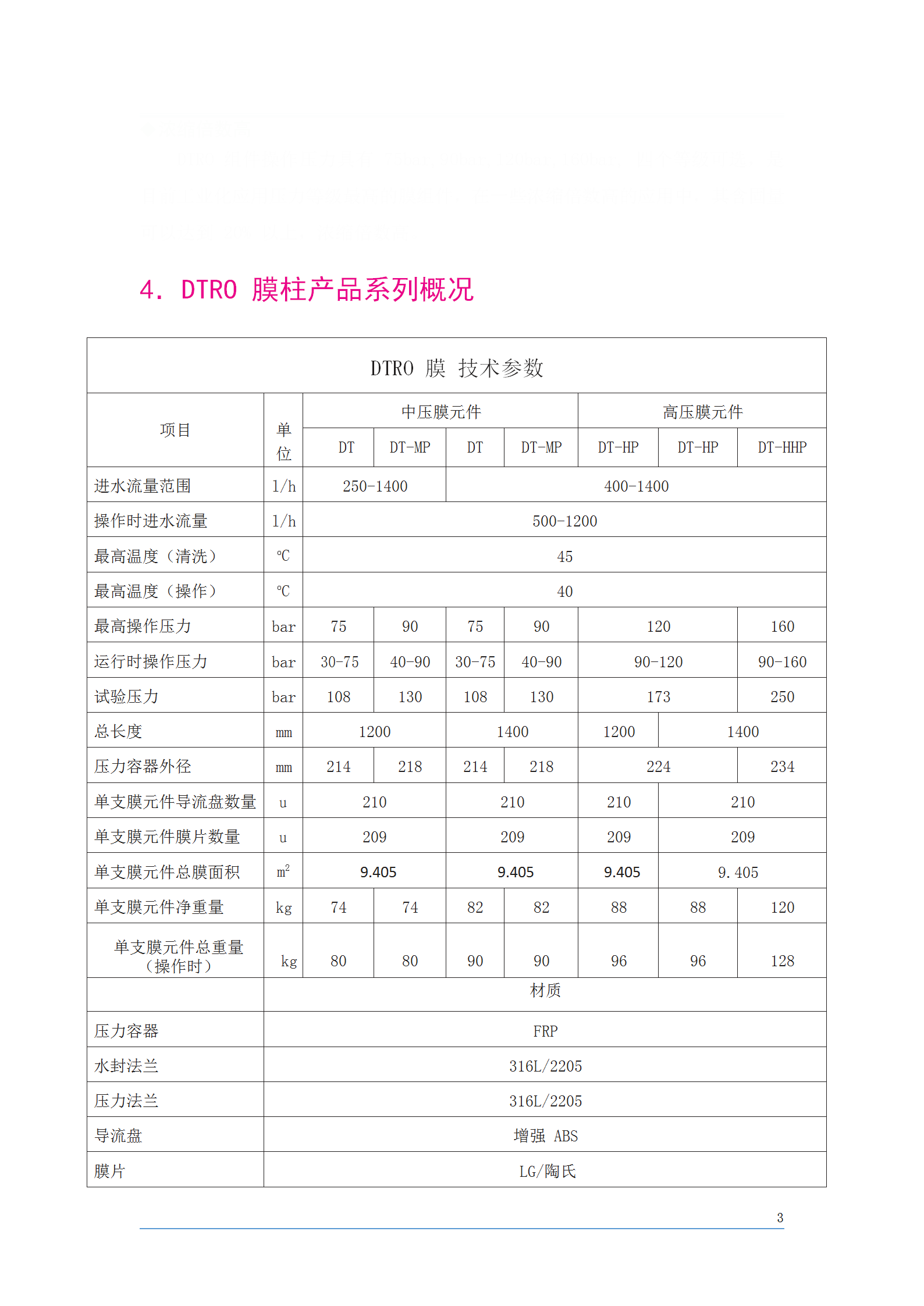 朗盛-DTRO技术资料(1)(1)_03.png