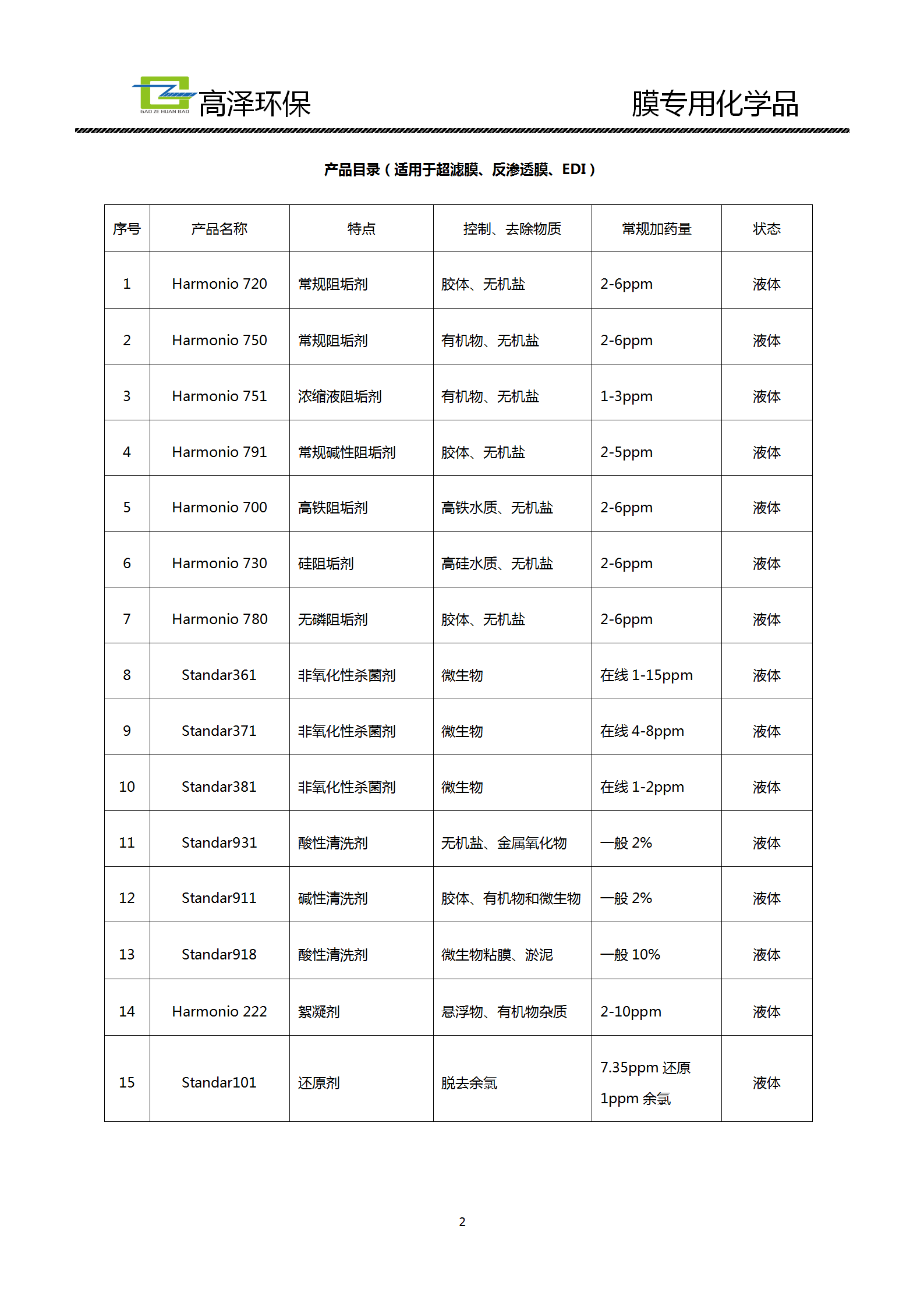 膜化学品产品手册_03.png