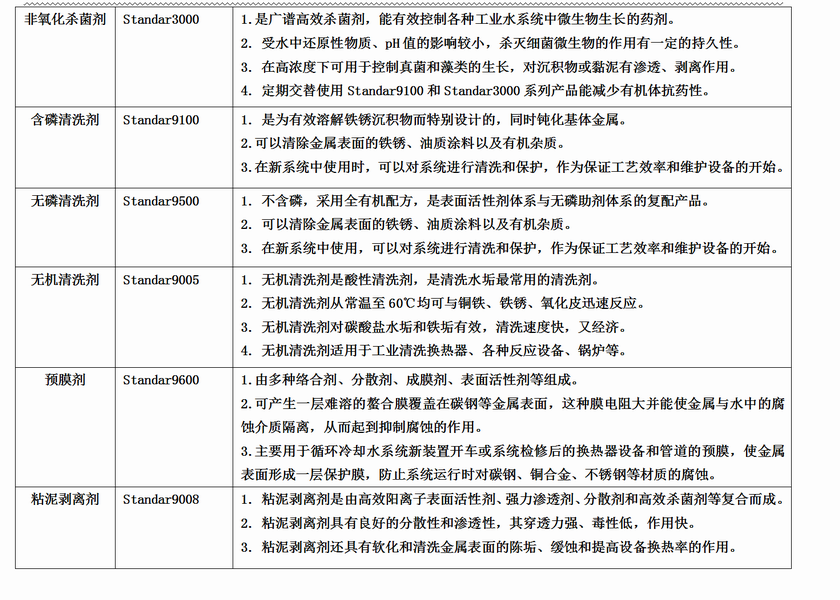 调整大小 高泽--循环水系统化学品_0.png